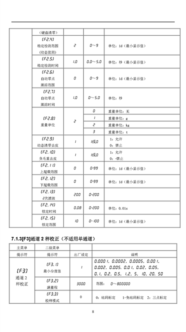 KZ313-R說明書V2.18(2022.08.03)_頁面_11 KZ313-R說明書V2.18(2022.08.03)_頁面_11