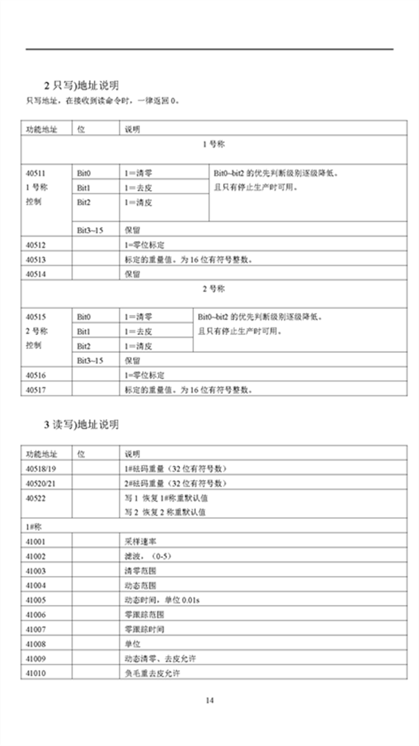 KZ313-R說明書V2.18(2022.08.03)_頁面_17 KZ313-R說明書V2.18(2022.08.03)_頁面_17
