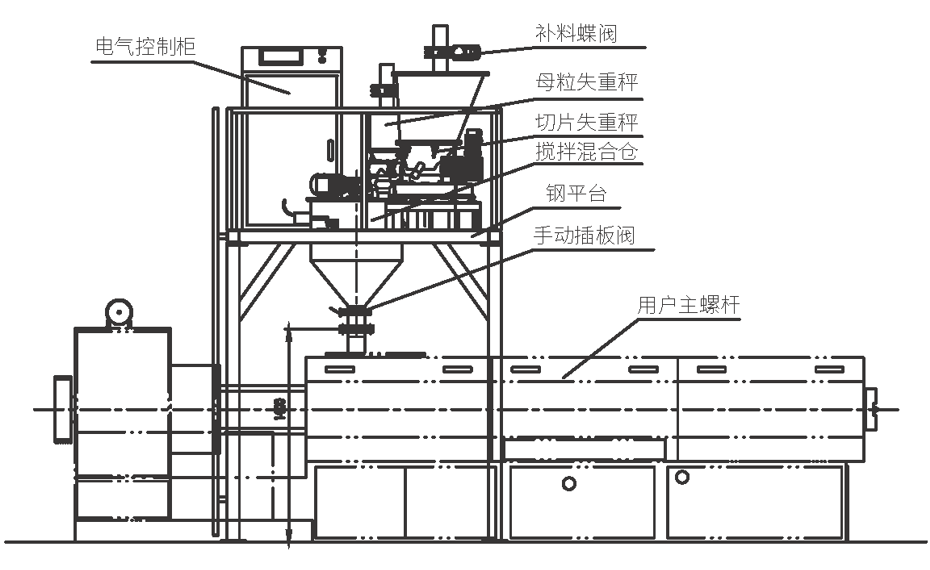 母粒機(jī)結(jié)構(gòu)圖 母粒機(jī)結(jié)構(gòu)圖